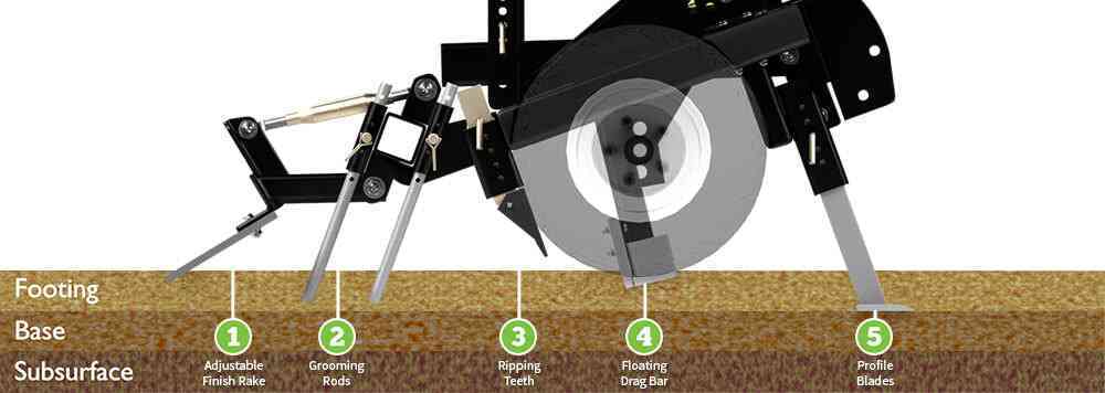 Close-up of TR3e Equine Edition ground-engaging components penetrating arena footing while maintaining the base and surface layers. The parts are such as adjustable fiish rake, grooming rods, ripping teeth, floating drag bar, profile blades.